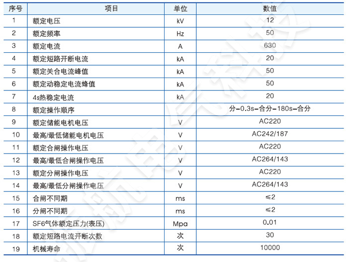 ZW20-12戶外高壓交流分界真空斷路器主要技術參數