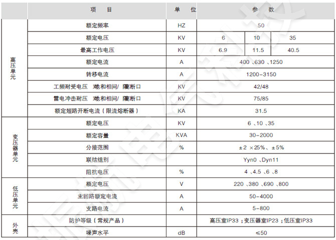 YB□-12/0.4預裝式變電站性能參數